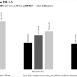 Breakeven Distance for H6 1.5