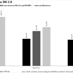 Breakeven Distance for H6 2.0