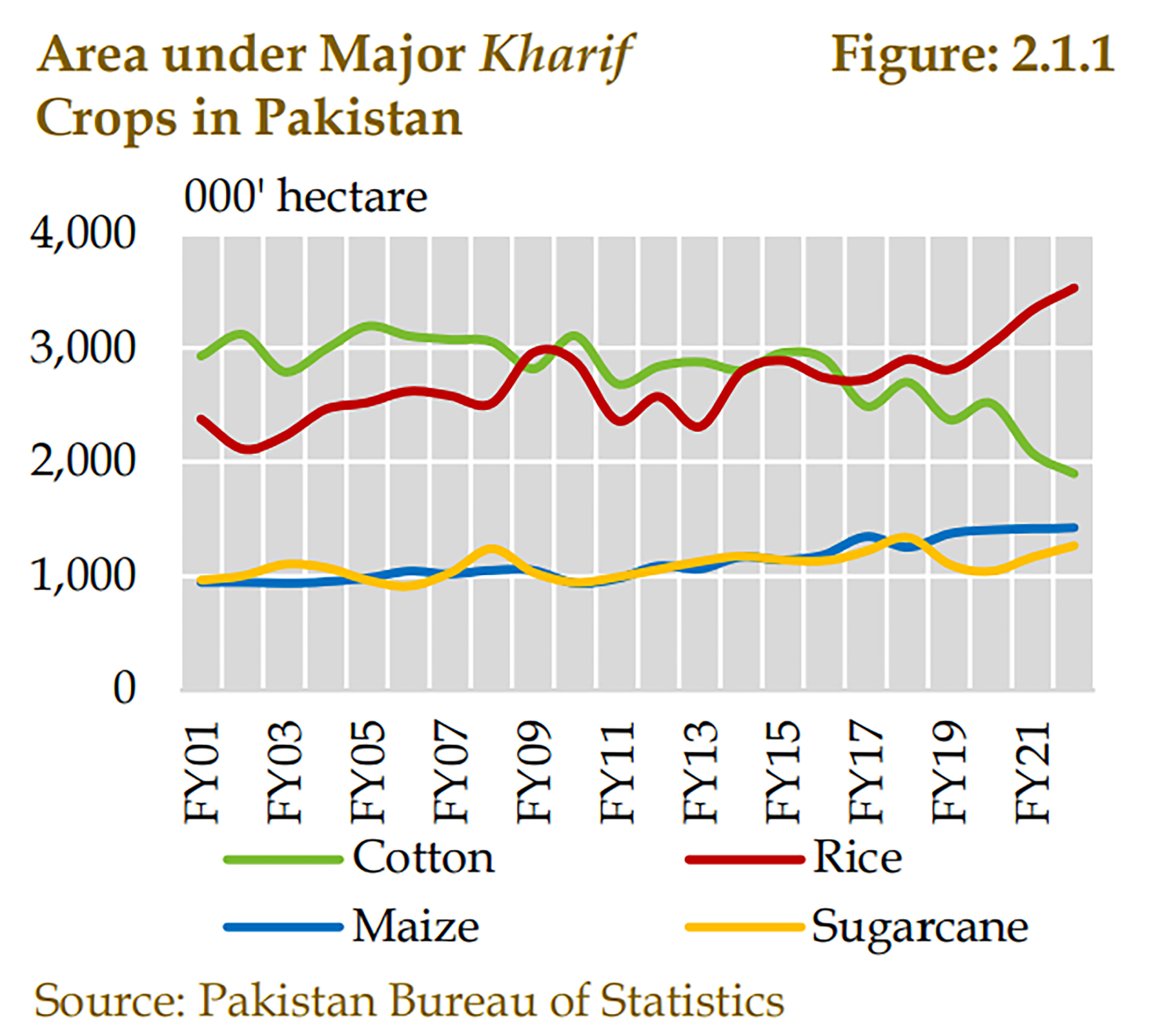 Difficulty forecasting 2023 U.S. cotton production