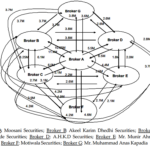 Cross Trades with values 2005
