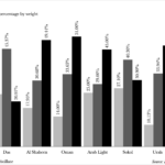 Crude Assays