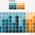 Crude Types