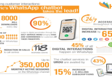 K-Electric revolutionizes customer experience through WhatsApp integration