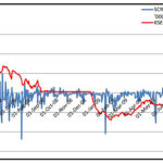 Net FIPI investment in KSE from Jan 2008 to July 2009