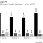 Pakistan Crop Exports