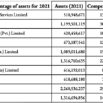 Compensation as a percentage of assets for 2021