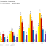 Cost of Free Electricity Units Provided to Pensioners