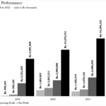 Mondelēz’s Financial Performance