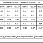 Power Purchase Price — Reference Prices for FY 24