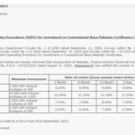 Govt. raises Naya Pakistan Certificates Rates to encourage investment