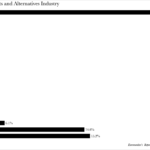 Brand-Wise Shares of Dairy Products and Alternatives Industry