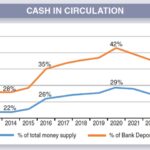 Cash economy