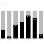 Cnergyico’s Capacity Utilisation