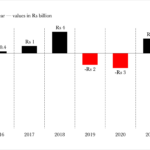 Cnergyico’s Profits