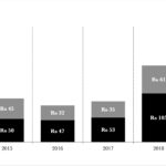 Cnergyico’s Revenue Breakdown