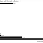 Company-Wise Shares of Dairy Products and Alternatives Industry