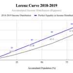 Fig 1 inflation