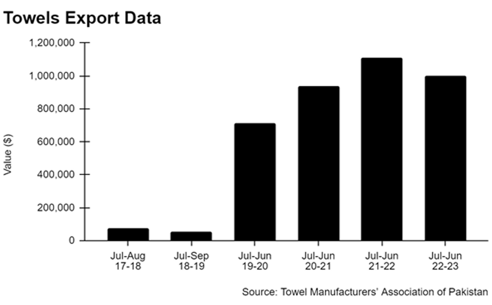 Despite high profits this company’s share price is low. Can it be