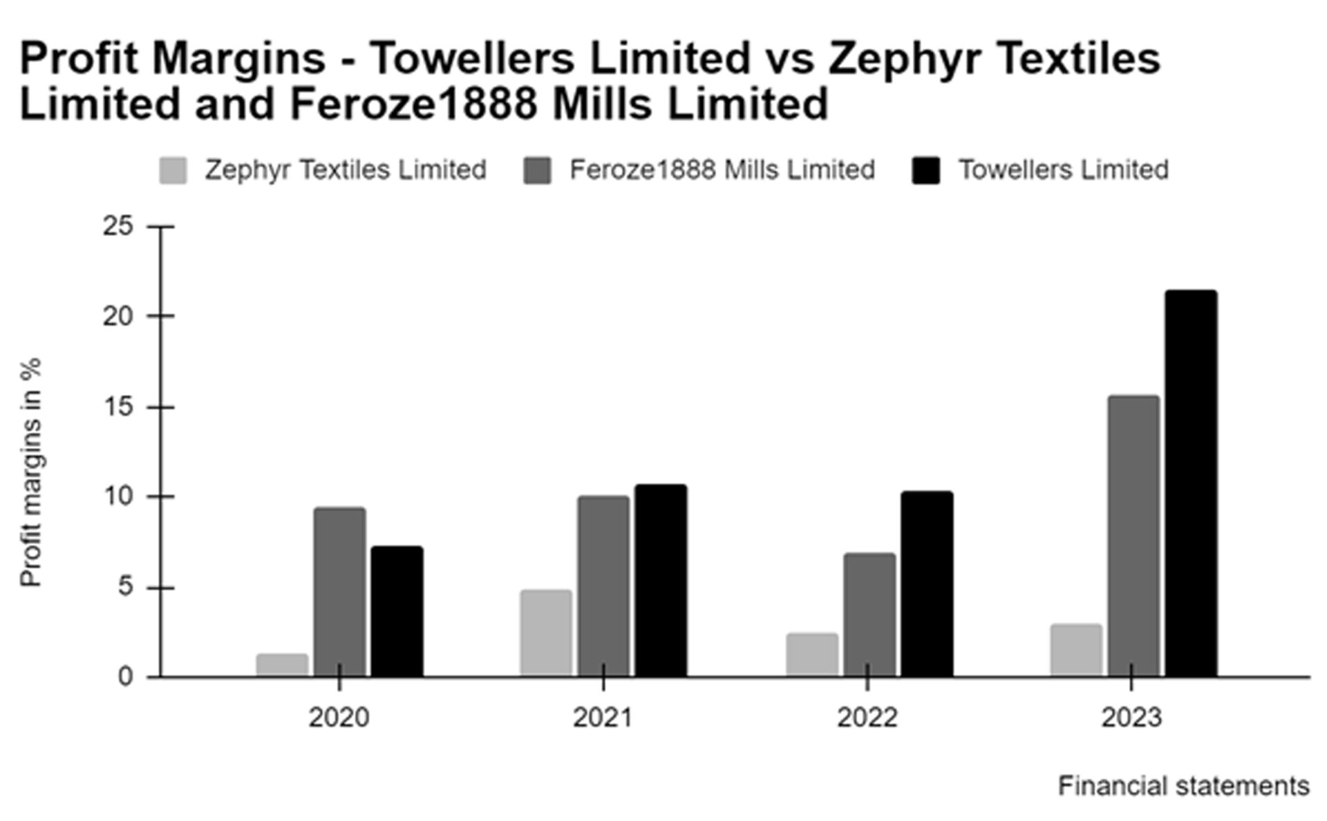 Despite high profits this company’s share price is low. Can it be