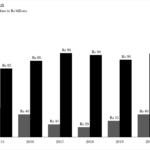 Nestlé vs FrieslandCampina