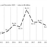 Shell Pakistan graph