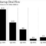 funding round up