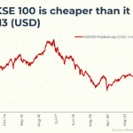 KSE Graph