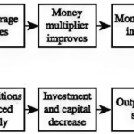 Money Supply