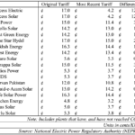 Solar Tariff-1