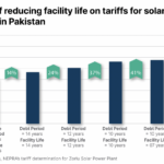 Tariff for solar project in Pakistan