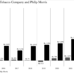 Taxes Paid by Pakistan Tobacco Company and Philip Morris