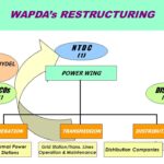 WAPAD Restructuring