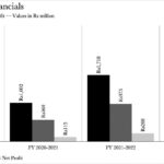 image financials