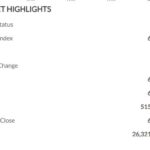 market highlights