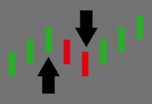 Breaking down the stock market performance