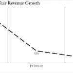 revenue growth