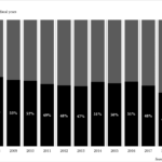 Capacity Utilisation