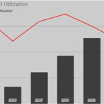 Capacity Utilization