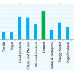 Sector List