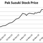 Suzuki stock