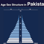 age sex pak