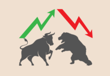 KSE-100 loses over 1200 points as market stages late recovery