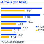 ILP chart