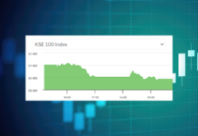 Political uncertainty drags down stock market by 5% in a turbulent week