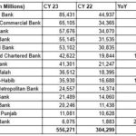Banks Profitability