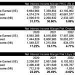 DFI charts and graphs