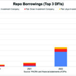 DFI charts and graphs