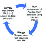 DFI charts and graphs