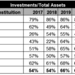 DFI charts and graphs