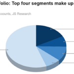 Lending portfolio_ Top four segments make up almost half of the pie (2)